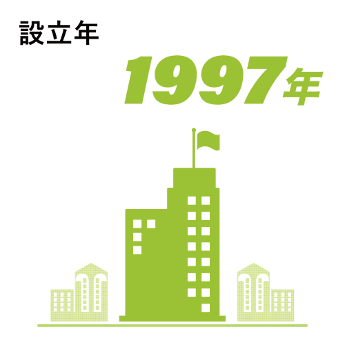 1997年設立