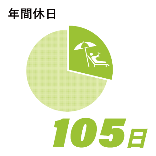 年間休日105日