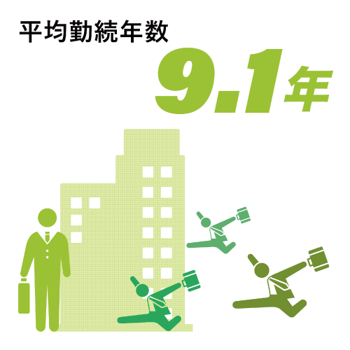 平均勤続年数9.1年